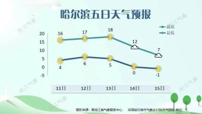 k球app官方下载-哈尔滨天气预报,冰城天气的冷暖密码,你读懂了吗? k球app官方下载-哈尔滨天气预报,冰城天气的冷暖密码,你读懂了吗?
