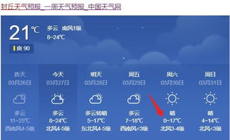 PG模拟器-封丘天气，四季流转中的平原诗篇