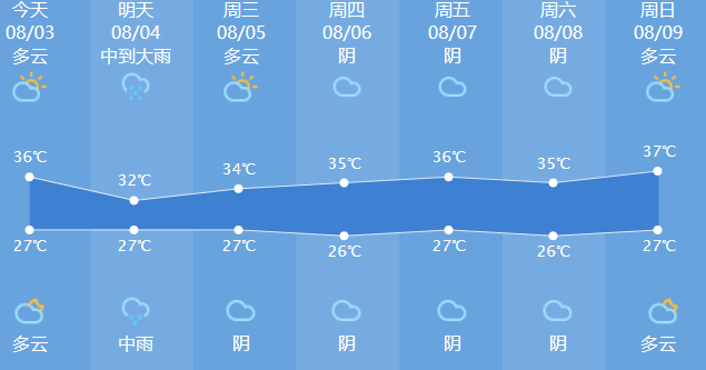 星空娱乐-建德天气预报，山水之间的气候密码与生活智慧