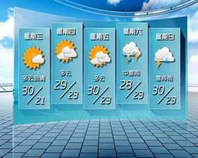 pg电子寻宝黄金城-番禺天气预报，明日多云转阴，午后或有短时阵雨，出行请备伞