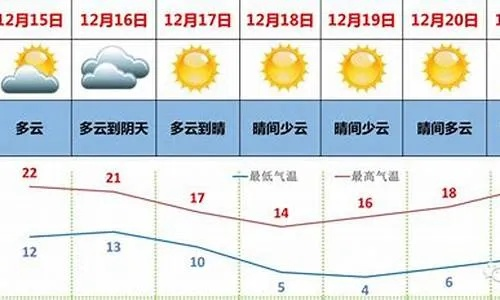 青海11选5-泰州天气即将大反转!从速冻到回暖,你准备好了吗? 青海11选5-泰州天气即将大反转!从速冻到回暖,你准备好了吗?