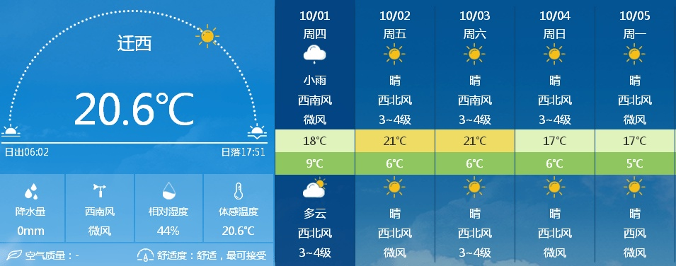 新门内部资料免费查询-15天天气预报下载安装免费，轻松掌握未来半月天气变化