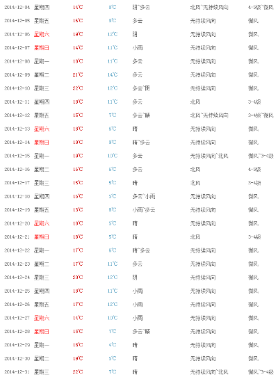 回溯风雨,如何查询过去的天气记录,让历史气候为你所用 回溯风雨,如何查询过去的天气记录,让历史气候为你所用
