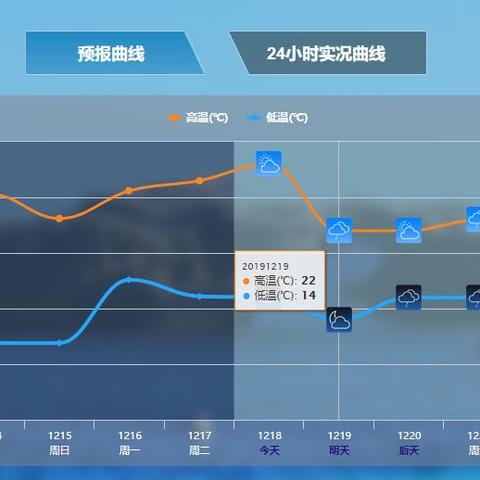 湖南省未来15天天气，阴雨交织，气温起伏，出行需关注