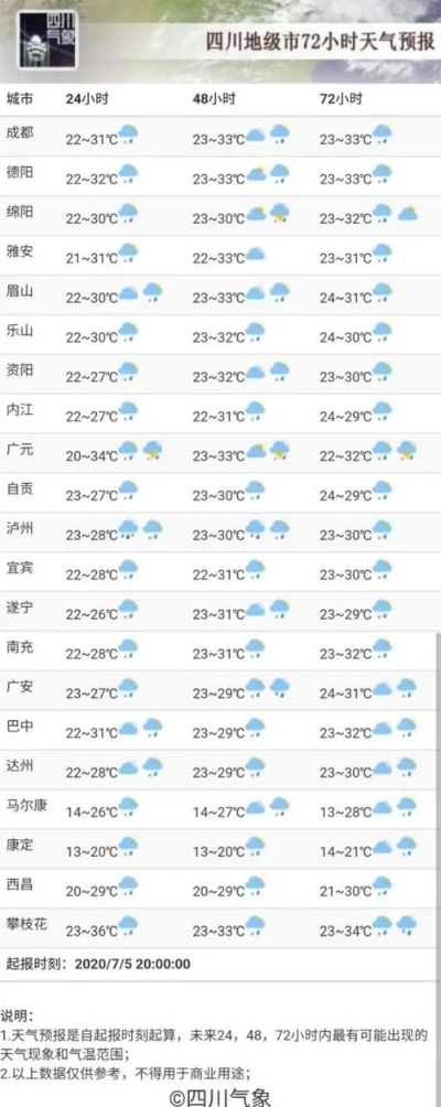 15天天气预报查询，从看天吃饭到提前布局，你的生活需要这份未来晴雨表