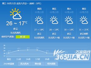 北京一周天气预报15天，秋意渐浓，气温起伏需留意