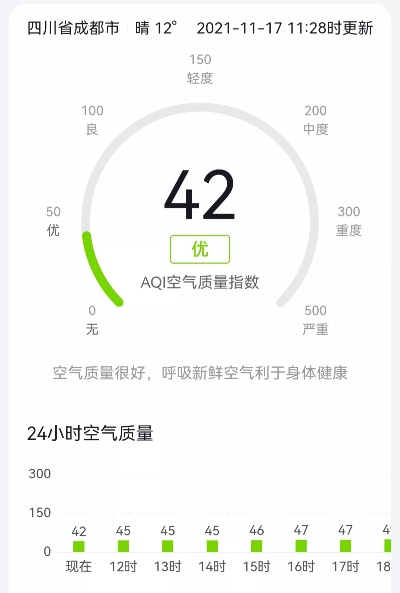 成都重污染天气预警查询，一键掌握空气质量，守护呼吸健康
