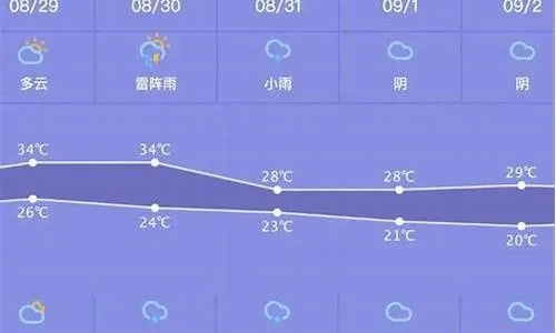 海伦市未来15天天气预报查询，冷暖先知，出行无忧