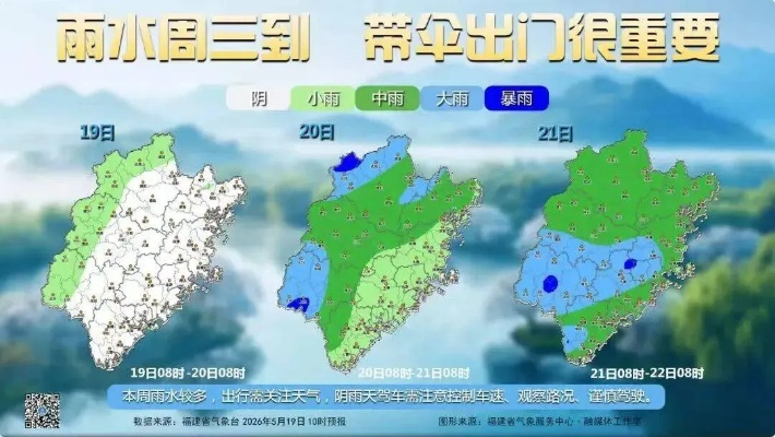 福建天气预报一周7天，晴雨交替，注意添衣防潮