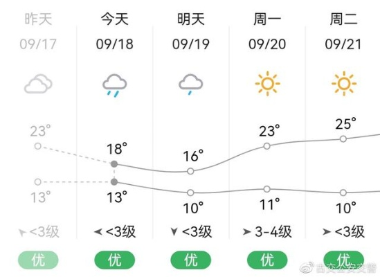 交城天气预报，四时流转间的古城生活指南