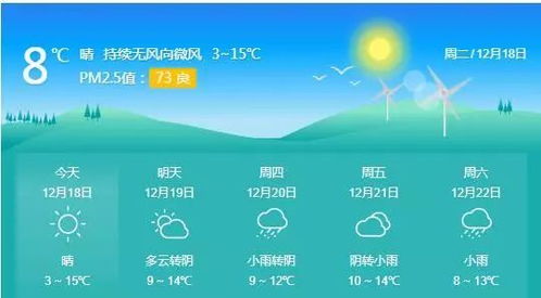 安徽亳州天气预报，今日多云转阴，气温适宜，明日或有小雨