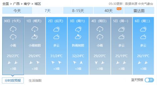 义乌天气预报，小商品之城的晴雨表与生活哲学