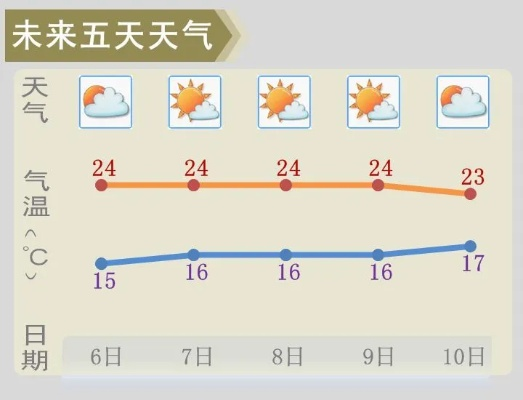 平泉未来15天天气趋势预报,晴雨相间,气温逐步回升 平泉未来15天天气趋势预报,晴雨相间,气温逐步回升
