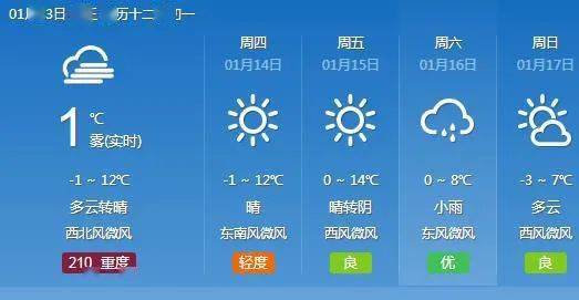 梁平天气预报，阴晴冷暖中的生活节奏