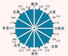 界首天气预报,在四季流转中,掌握生活的节奏 界首天气预报,在四季流转中,掌握生活的节奏