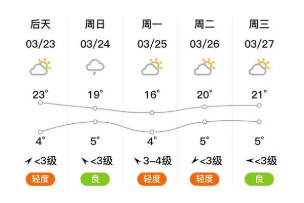 灵石天气预报,山城气候的多变与自然之美 灵石天气预报,山城气候的多变与自然之美