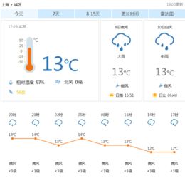今日天气情况24小时实时，从晨曦到夜幕，每一刻的天气都在诉说