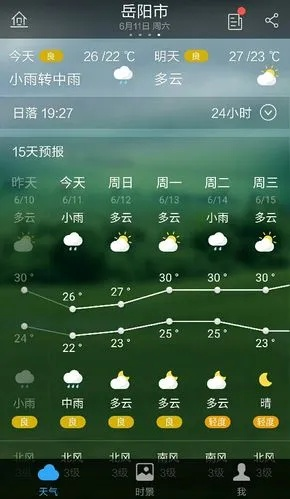 湖南岳阳天气预报，洞庭湖畔的天气密码与生活指南