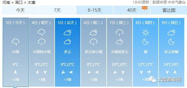 太康县天气预报,阴晴冷暖早知道,生活出行巧安排 太康县天气预报,阴晴冷暖早知道,生活出行巧安排