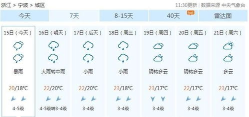 宁波天气预报查询一周,天气变化早知道,出行安排更从容 宁波天气预报查询一周,天气变化早知道,出行安排更从容