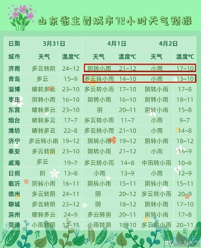 莱芜天气预报15天，气候多变，出行需提前规划