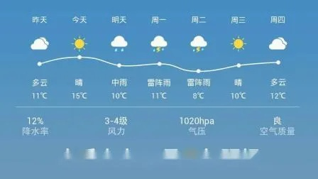 什么天气预报最准确几时几点下雨？关于精准到分钟的真相