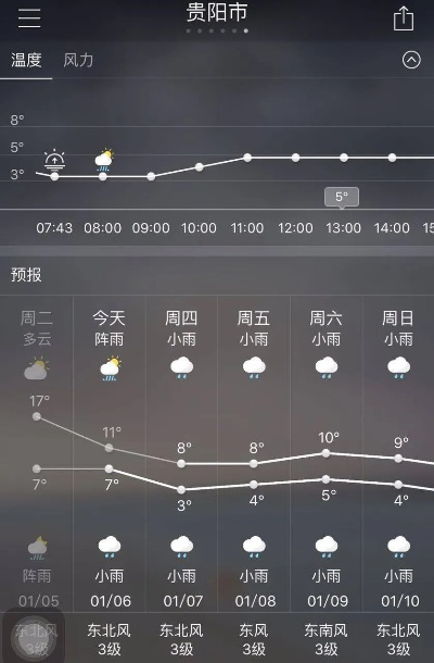 贵阳一周天气展望,阴雨交替,气温起伏需留意 贵阳一周天气展望,阴雨交替,气温起伏需留意