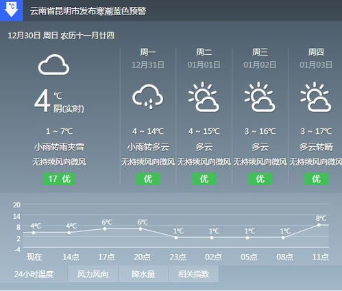 昆明天气预报15天，春城天气多变，出行需留意