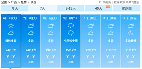桂林1-12月气温表，一份温柔的四季旅行指南