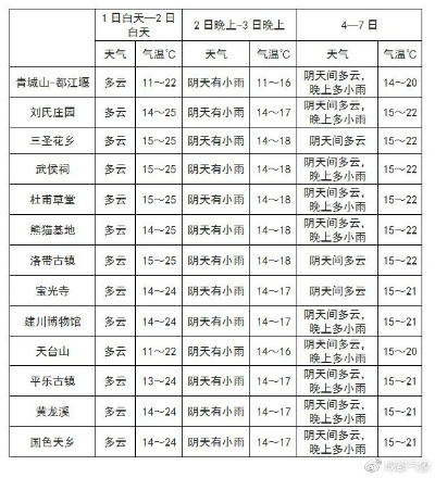 敖汉天气预报，风雨冷暖间的农牧生活指南