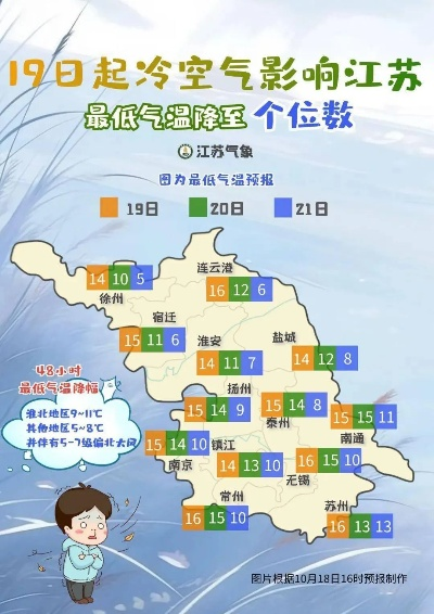 淮安天气预报，一场与天气的温柔博弈