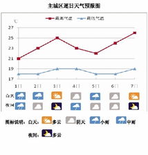 河南近一周天气预报,晴雨交替,气温起伏需留意 河南近一周天气预报,晴雨交替,气温起伏需留意