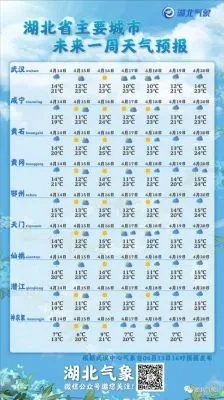 宜春天气预报15天查询，提前规划，从容应对每一天