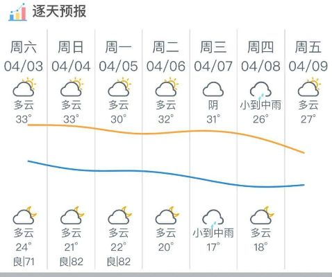 河源未来30天天气预报,气候趋势与生活指南 河源未来30天天气预报,气候趋势与生活指南