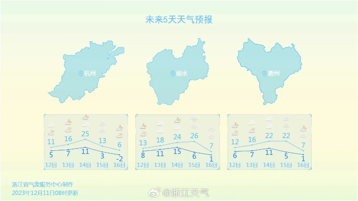 江西未来15天天气预报,阴雨交织,气温起伏需留意 江西未来15天天气预报,阴雨交织,气温起伏需留意