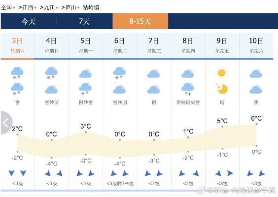 江西未来15天天气预报,阴雨交织,气温起伏需留意 江西未来15天天气预报,阴雨交织,气温起伏需留意