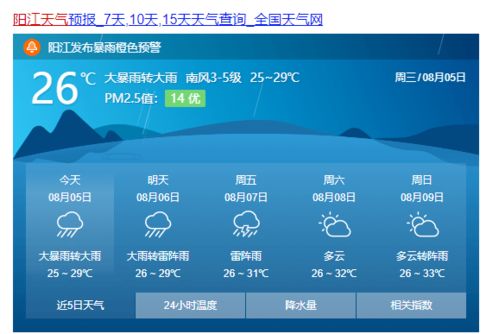 盂县天气预报,提前知晓天气变化,从容安排出行生活 盂县天气预报,提前知晓天气变化,从容安排出行生活