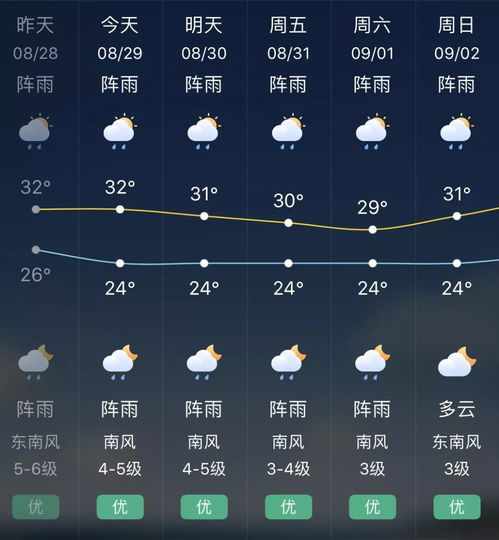 临海天气预报，海风中的晴雨表，生活里的指南针