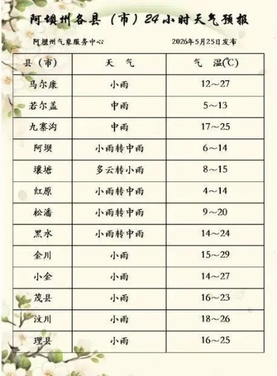 会川镇天气预报,山间古镇的阴晴冷暖,尽在掌握 会川镇天气预报,山间古镇的阴晴冷暖,尽在掌握