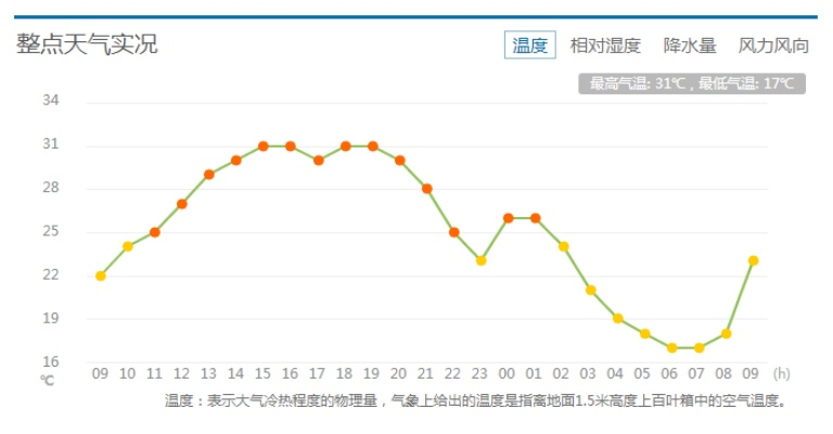 敦煌天气预报15天，大漠深处的气候密码与旅行指南