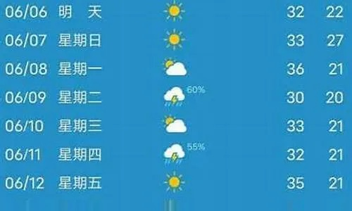 即墨天气预报15天查询，规划生活，从容应对多变天气