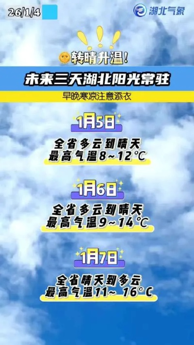 湖北未来一周天气展望，晴雨相间，气温先升后降需防寒