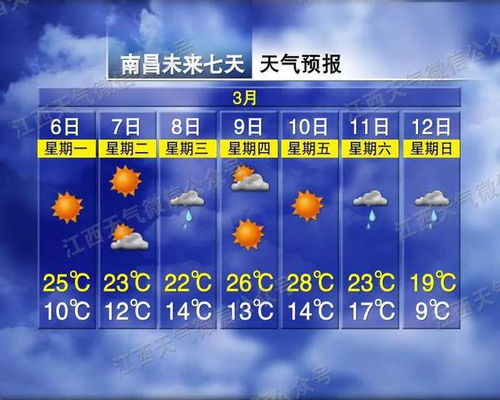 郑州一周天气预报七天，晴雨交替，气温波动需留意
