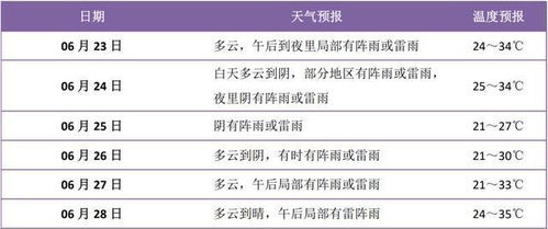 浦江天气预报,一纸风云,几度冷暖 浦江天气预报,一纸风云,几度冷暖