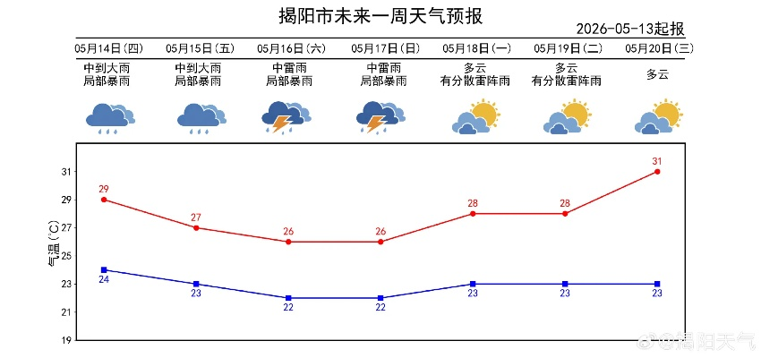 未来15天天气查询,掌握天气趋势,出行生活早规划 未来15天天气查询,掌握天气趋势,出行生活早规划