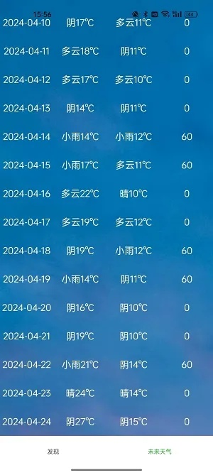 未来15天天气查询,掌握天气趋势,出行生活早规划 未来15天天气查询,掌握天气趋势,出行生活早规划