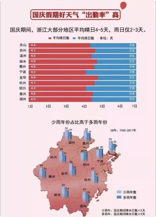 杭州天气预报7天准确吗？揭秘预报背后的科学与日常