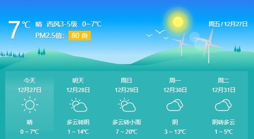 湖北孝感天气预报,明日晴转多云,气温回升宜出行 湖北孝感天气预报,明日晴转多云,气温回升宜出行