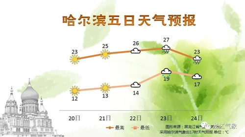 湖南省天气预报,气候变化下的生活指南与出行提醒 湖南省天气预报,气候变化下的生活指南与出行提醒