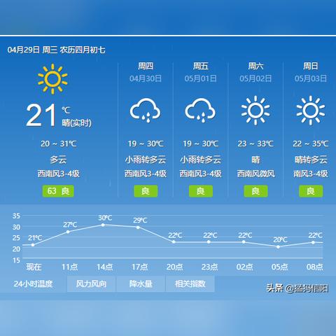 潢川天气预报15天,掌握未来两周天气变化,出行生活早安排 潢川天气预报15天,掌握未来两周天气变化,出行生活早安排